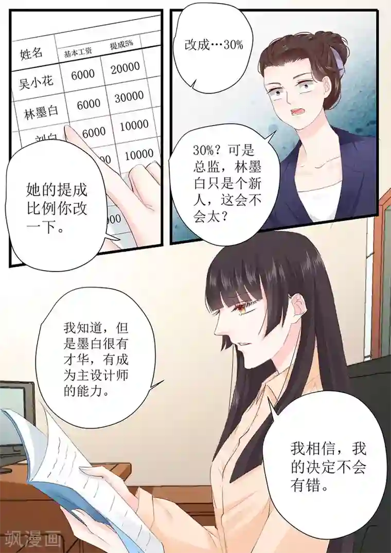 帝少的独宠计划第255话 为了还债