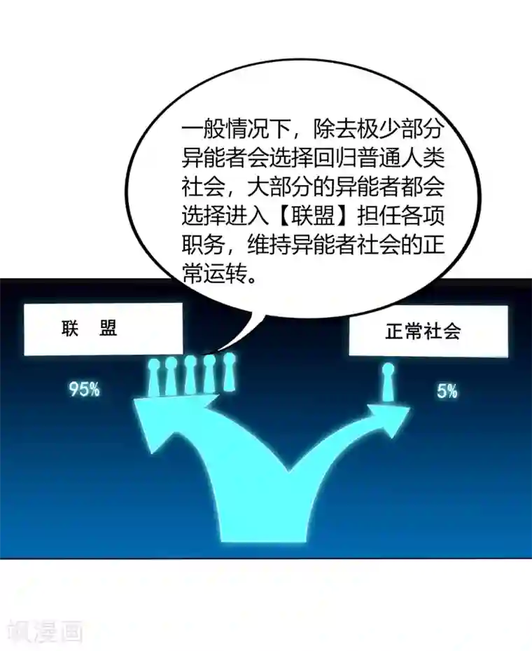 异能之王者归来第12话 我要变强