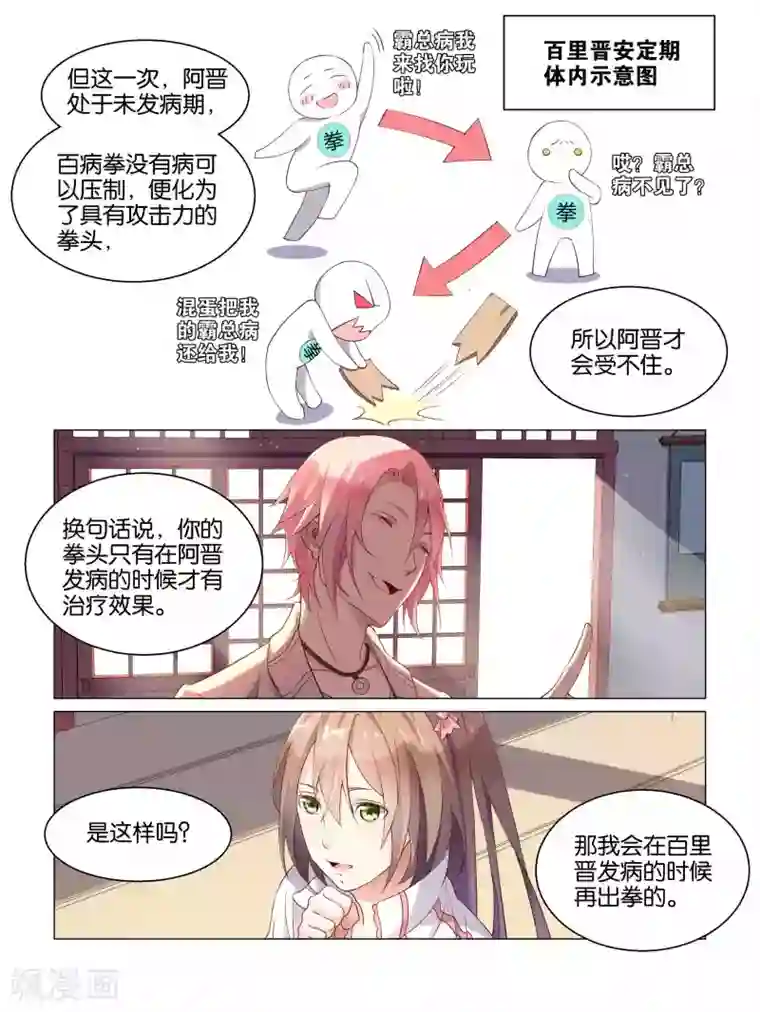 总裁有病求掰正第6话