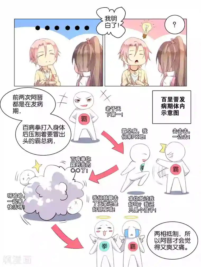 总裁有病求掰正第6话