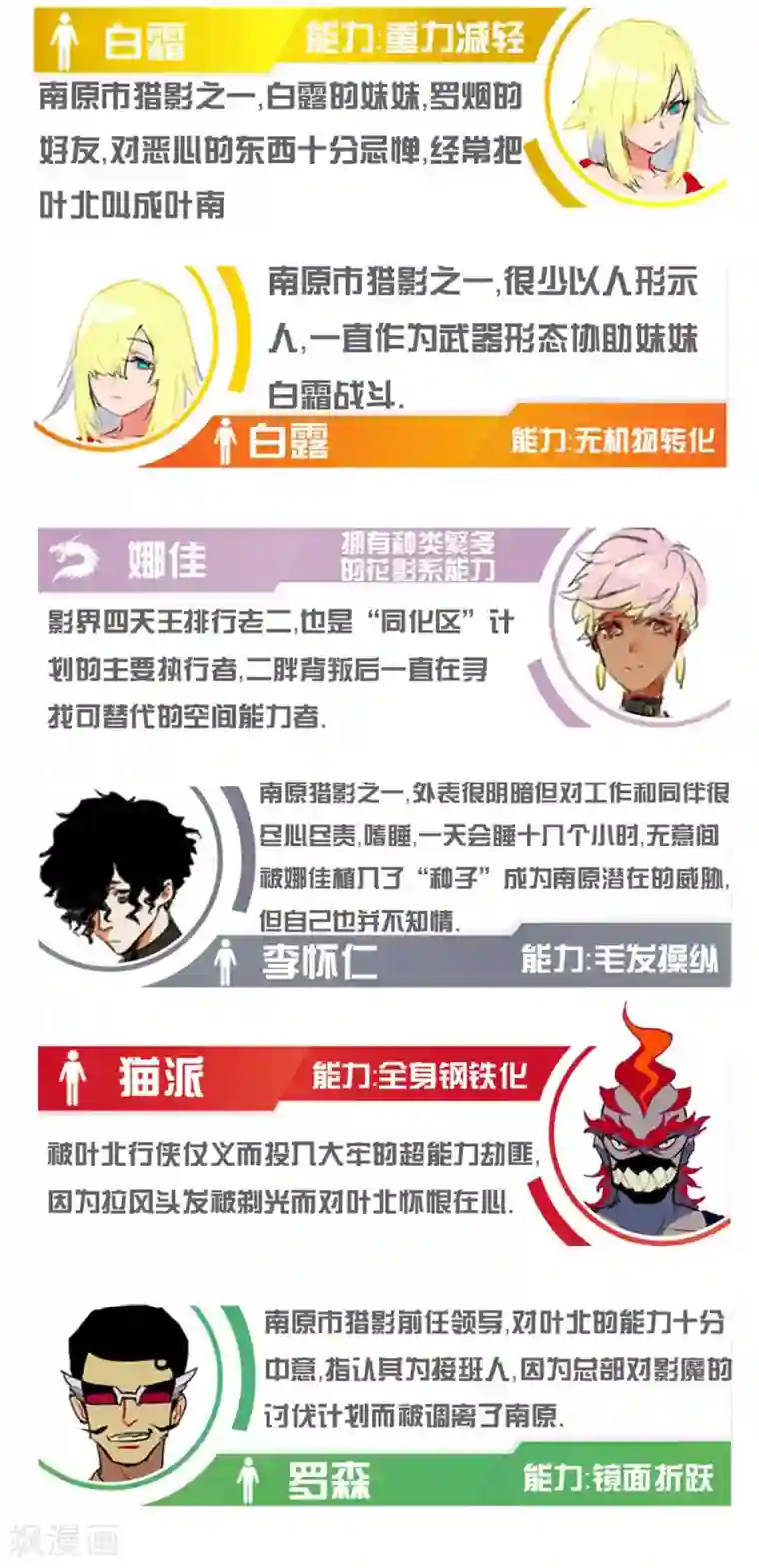 猎影少年第47话