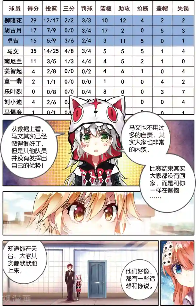 烈火青春第43话 黄昏呐喊的天空(1)