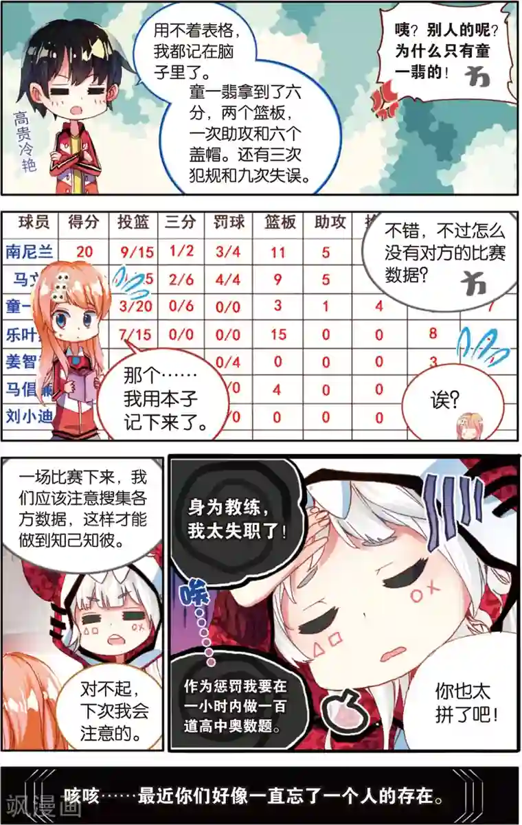 烈火青春第73话 赛后的总结(1)