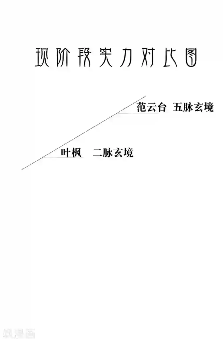 万界仙王第23话 一杯就倒，童叟无欺