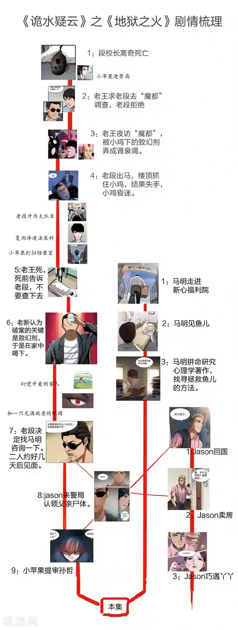 诡水疑云第68话 地狱之火12