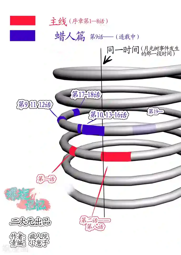 像狗一样趴着承受特别篇1