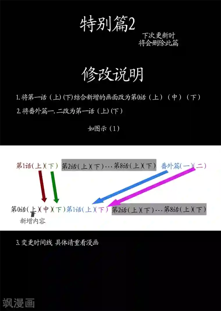 螺旋记忆特别篇2