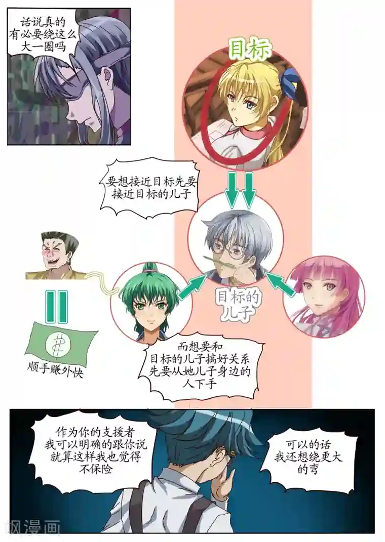 螺旋记忆特别篇2