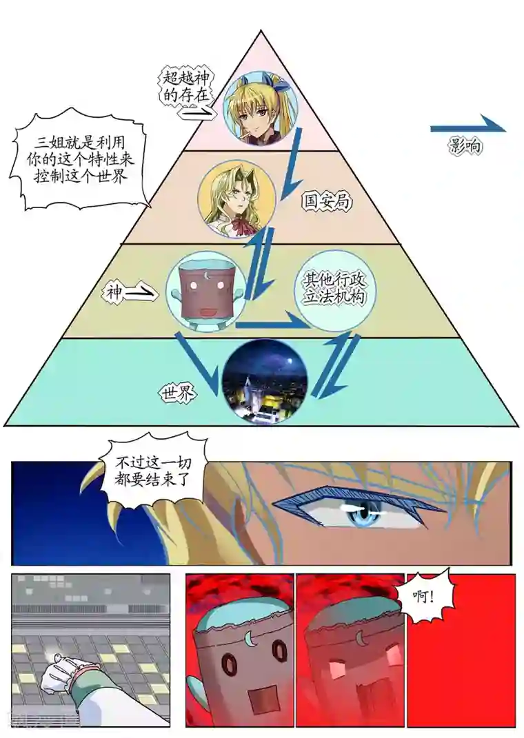 螺旋记忆第23话3 异变初始之章