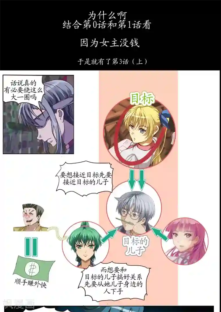 螺旋记忆特别篇3