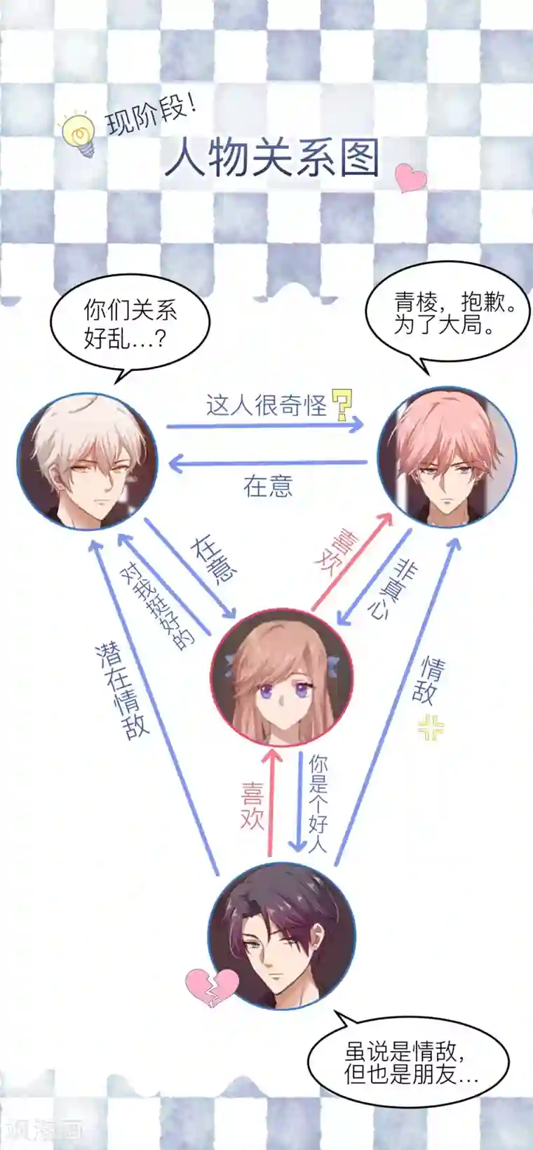 百日恋爱计划小调查