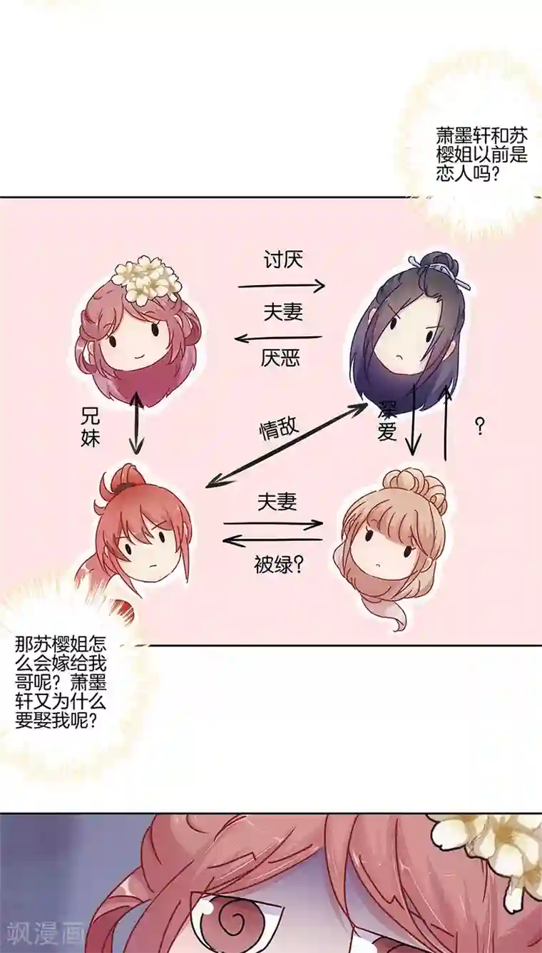 王爷你讨厌第28话