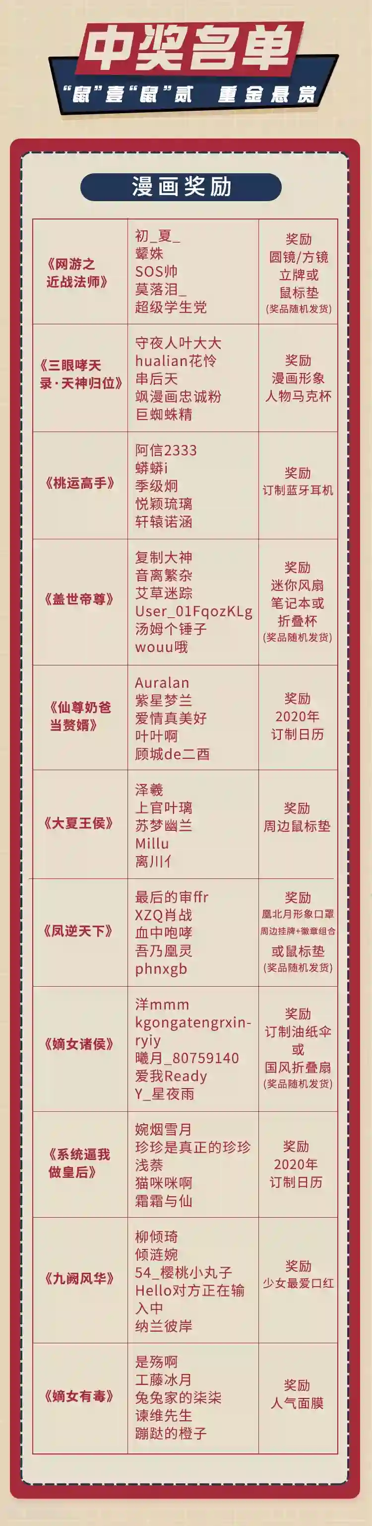 编辑藏书阁新春特辑 “鼠”一“鼠”二，重金悬赏！