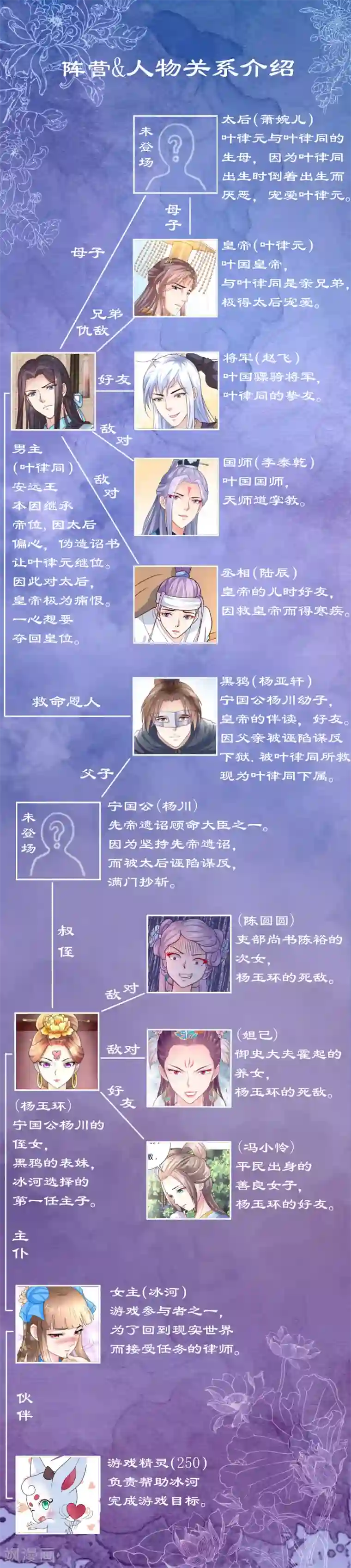 美人攻略番外 人物关系图