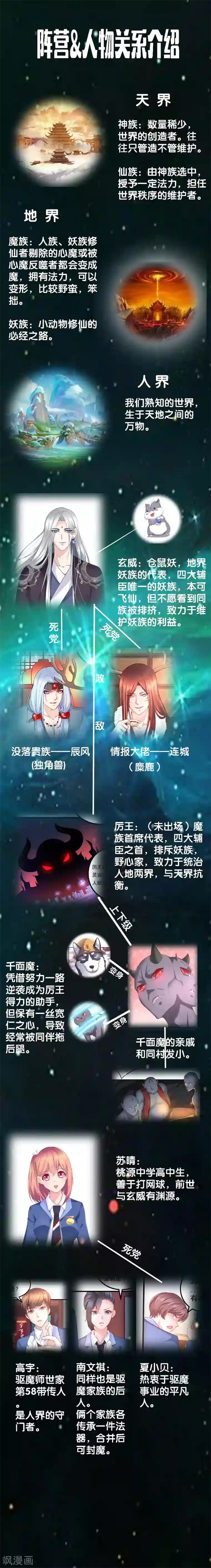 我的男神是仓鼠番外 人物介绍