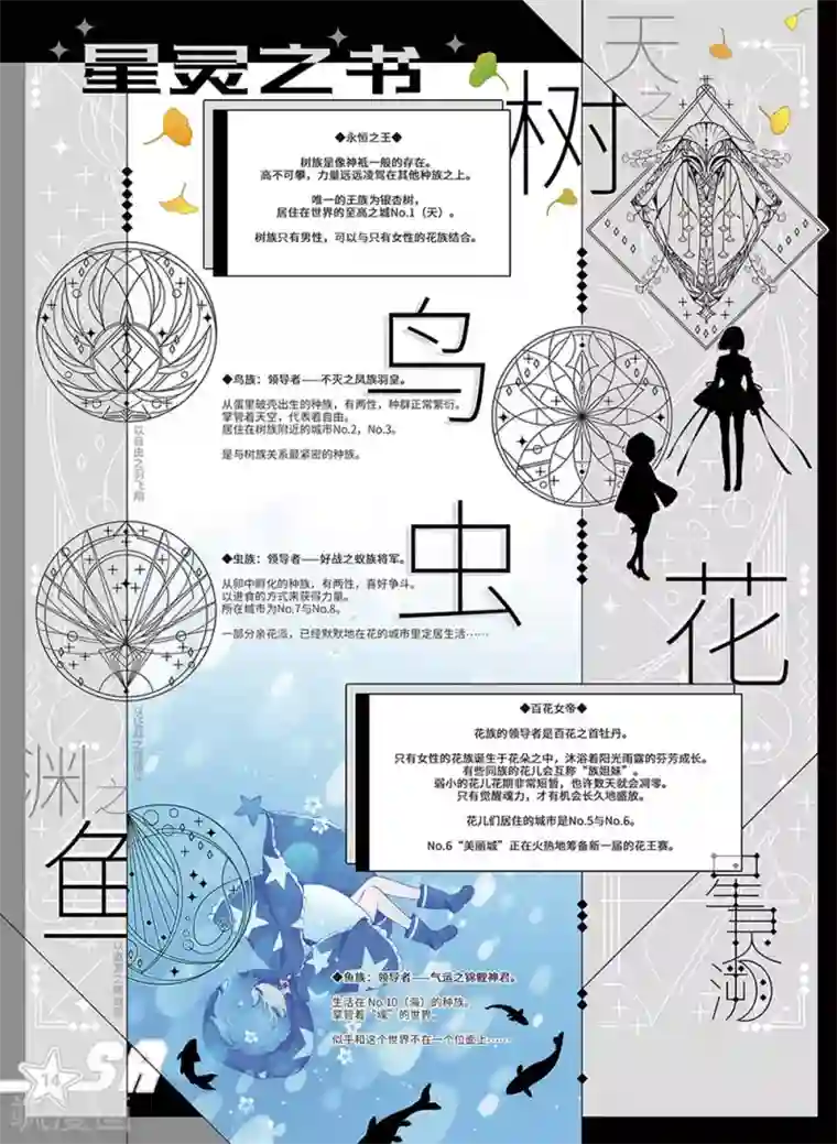 星灵溯第29话 盛宴之花2