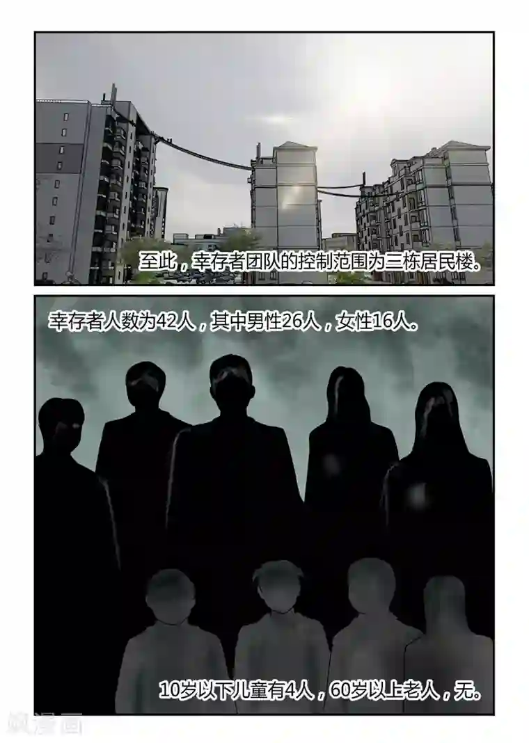 丧尸纪元第47话 基本劳动力