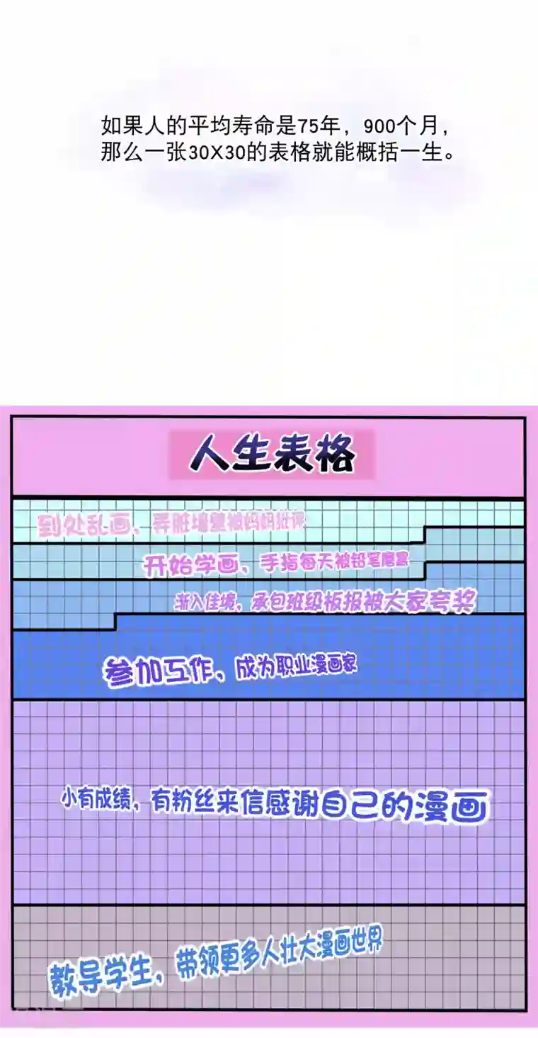 遮天你愿意为梦想付费吗