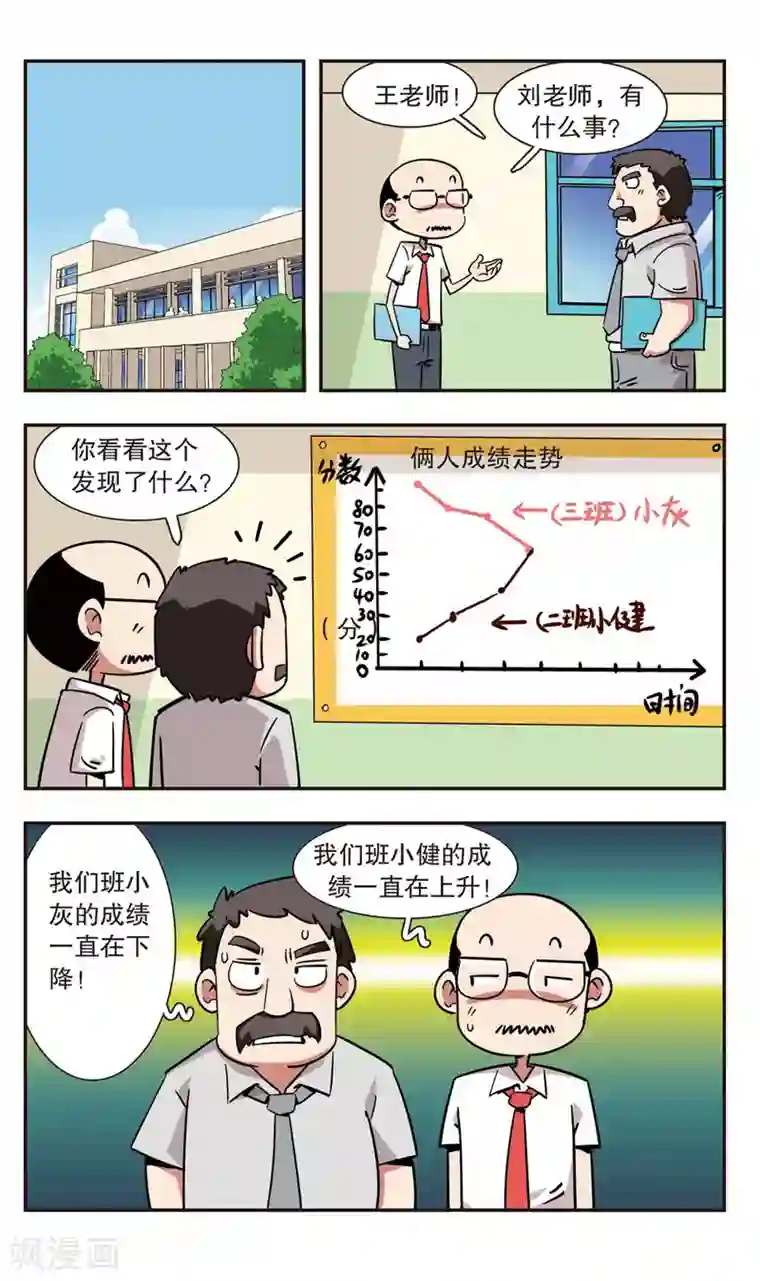 校园爆笑大王第127话