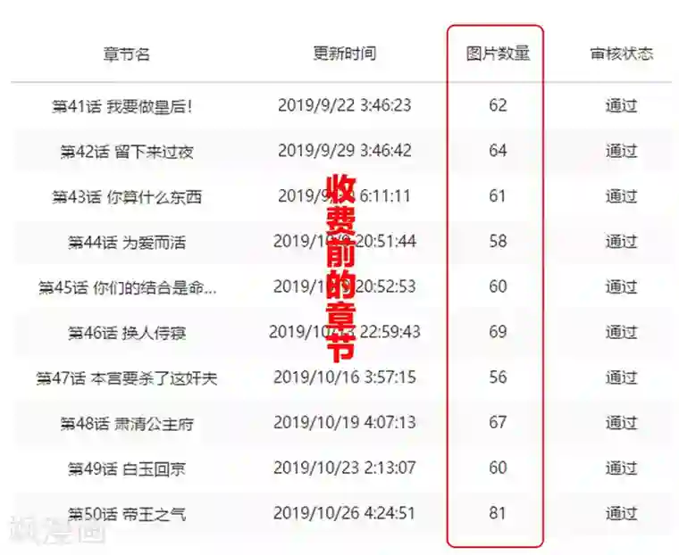 女帝的后宫第84话 趴下，脱光