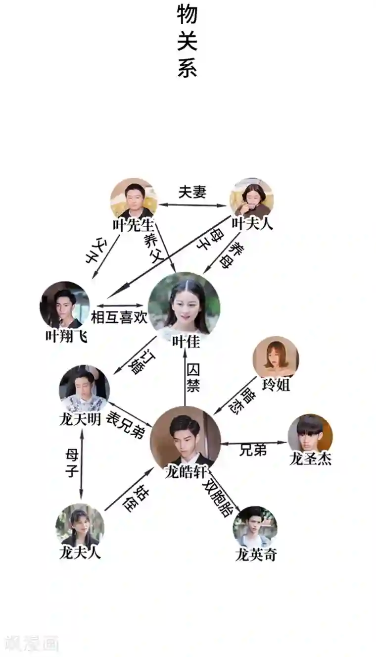 报复游戏：绑来的女佣第1话