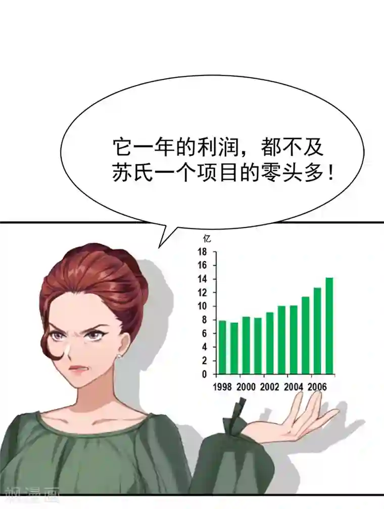 豪门宠情：枕上总裁俏萌妻第34话 三年