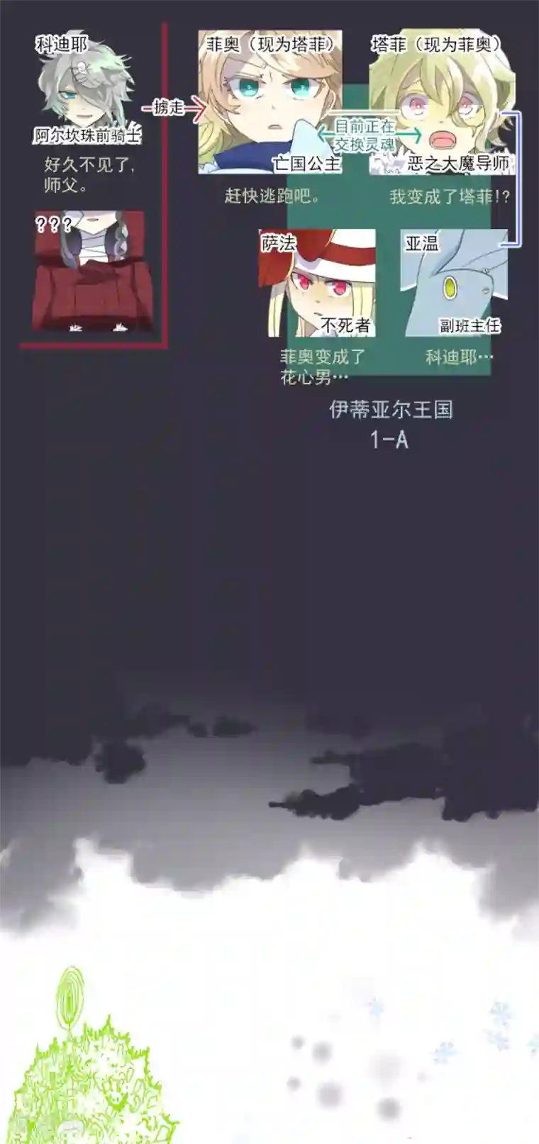 他和她的魔法契约第39话 各自为战