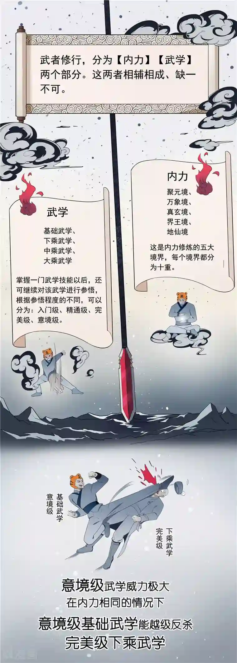 九霄至圣第9话 用实力说话