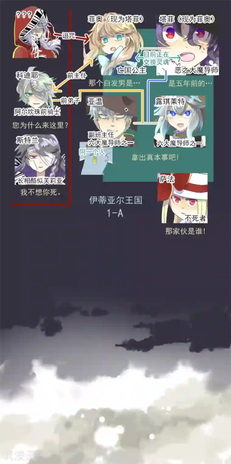 他和她的魔法契约第42话 生日礼物