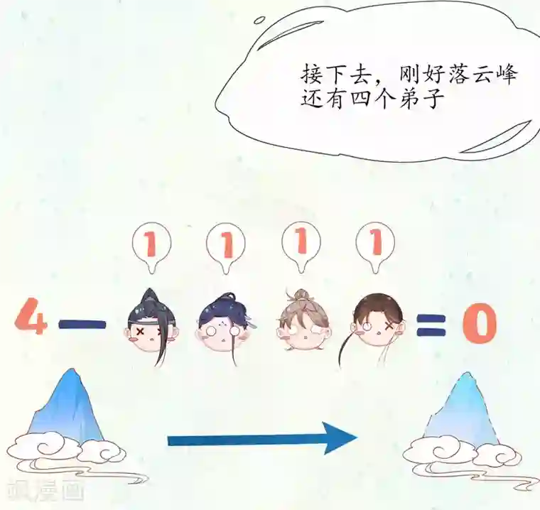 王妃的修仙指南第3话 弟子战在即