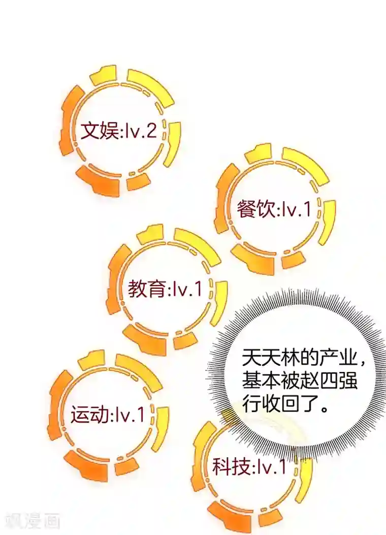 今天开始当首富第82话 校园奇葩大赛