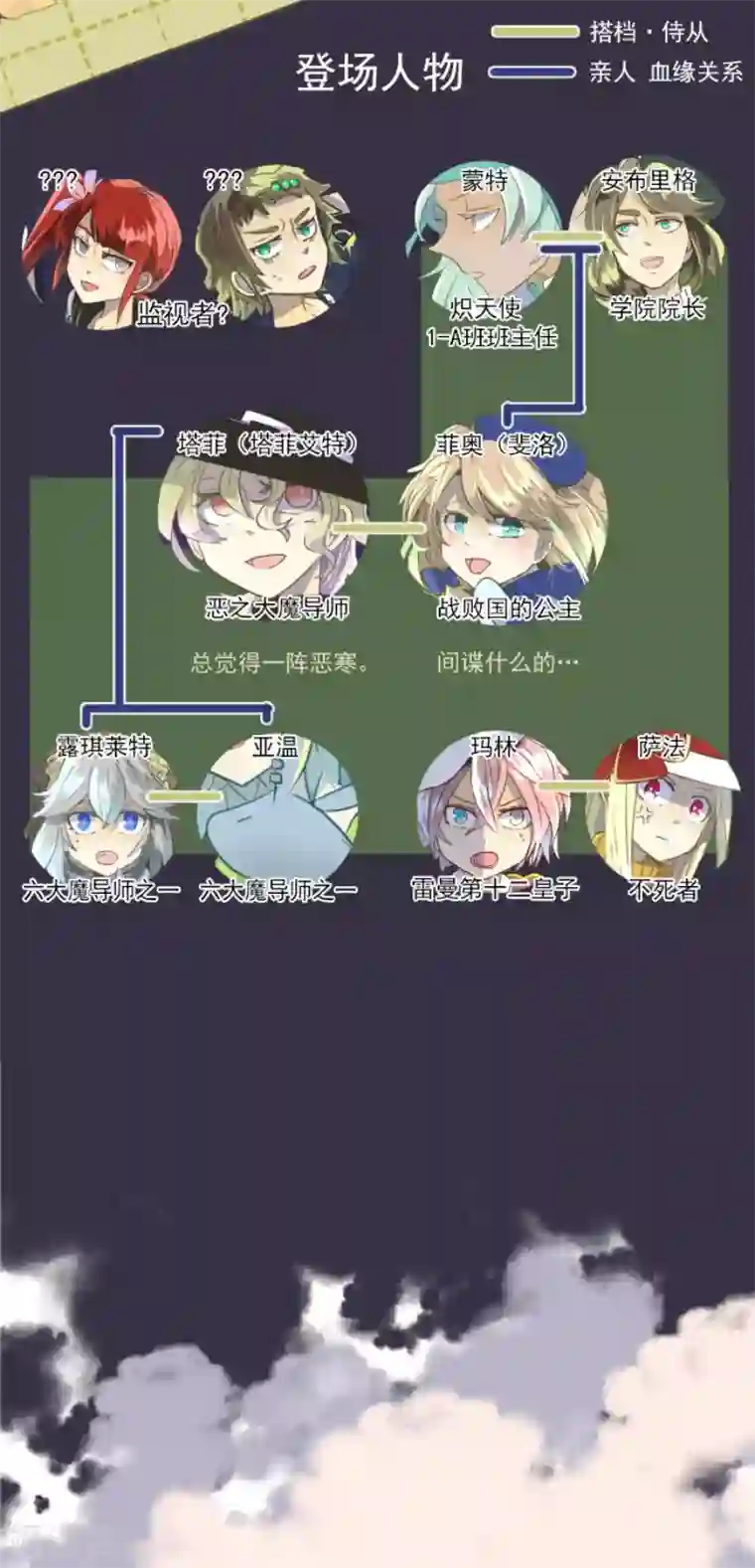 他和她的魔法契约第50话 2-A班