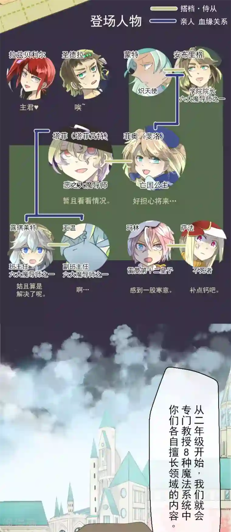 他和她的魔法契约第52话 魔法系统