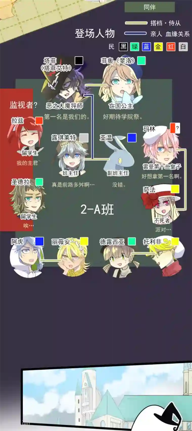 他和她的魔法契约第54话 帕纳谢多鸟