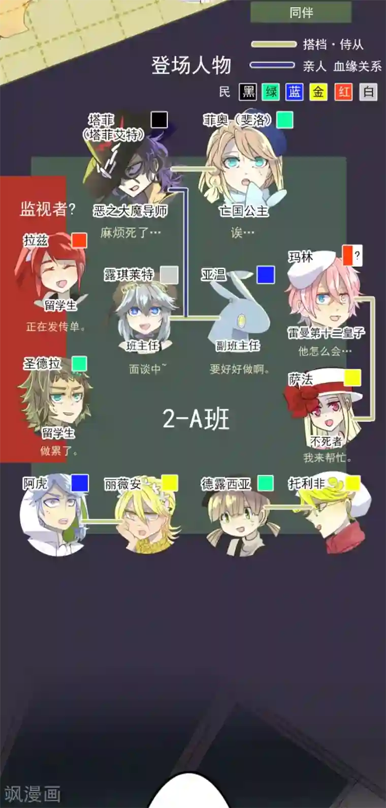 他和她的魔法契约第56话 身份暴露