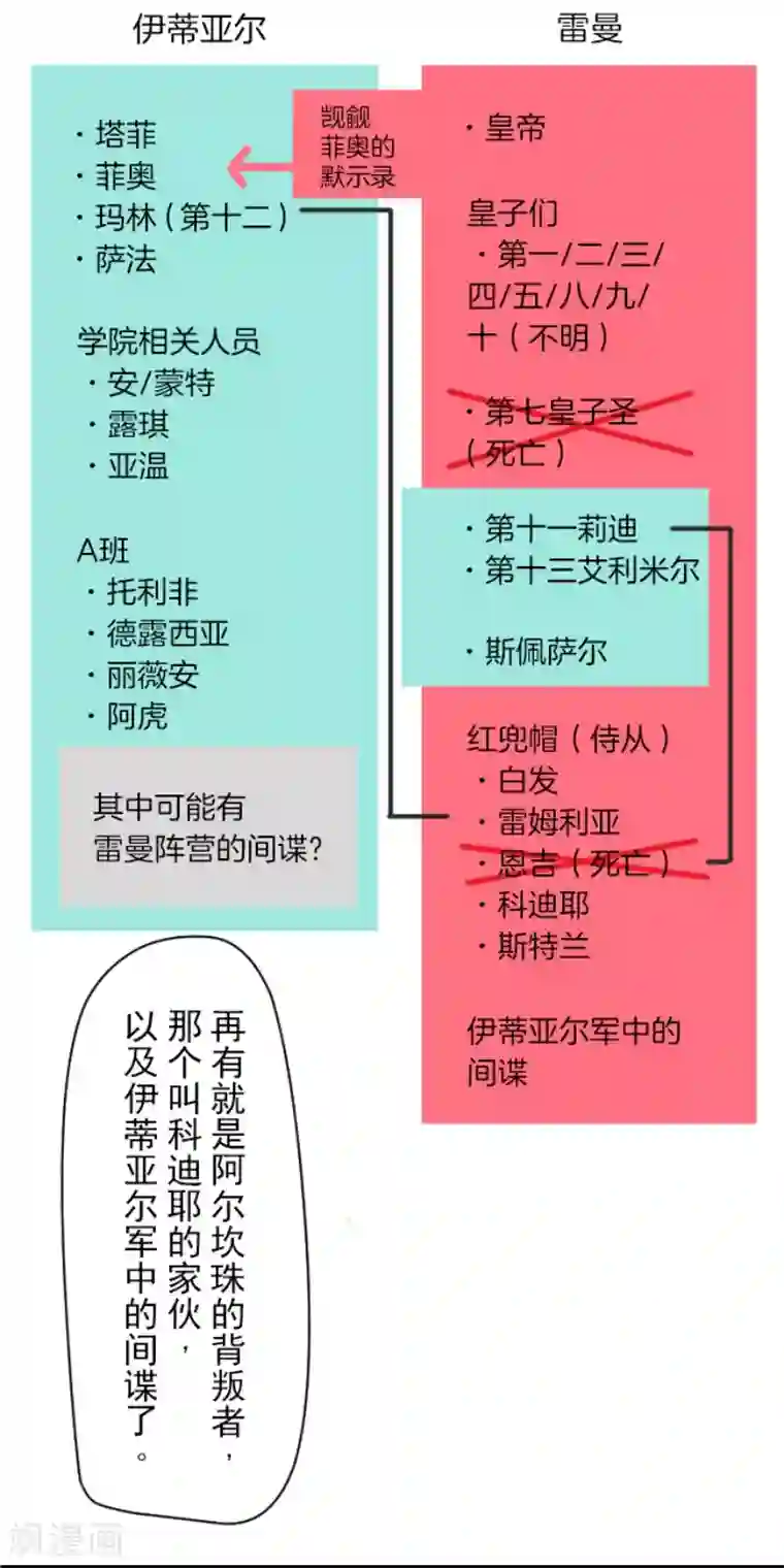 他和她的魔法契约第56话 身份暴露