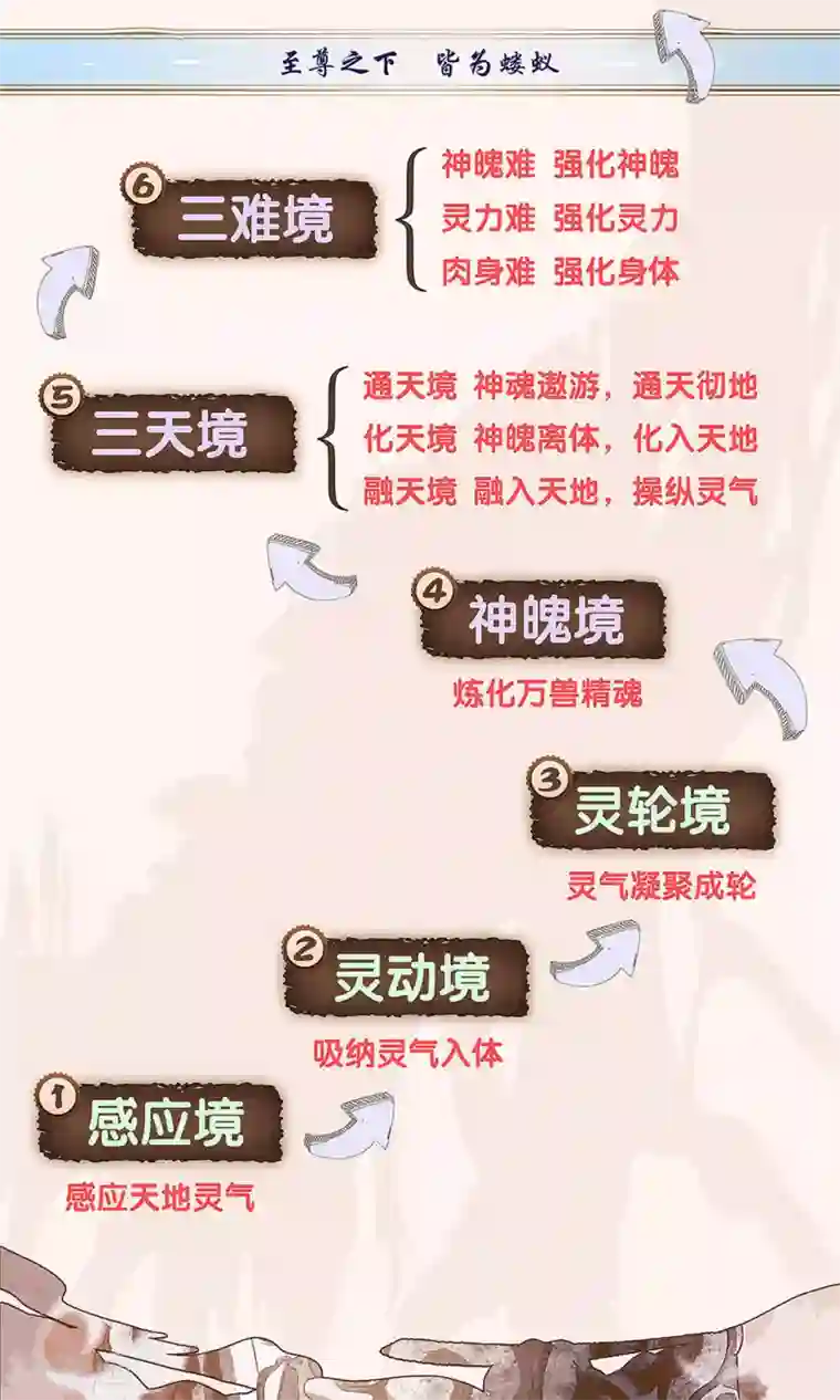 苍穹榜之圣灵纪第79话上 天净沙