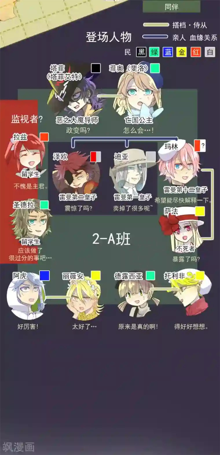 他和她的魔法契约第60话 骑士团成立