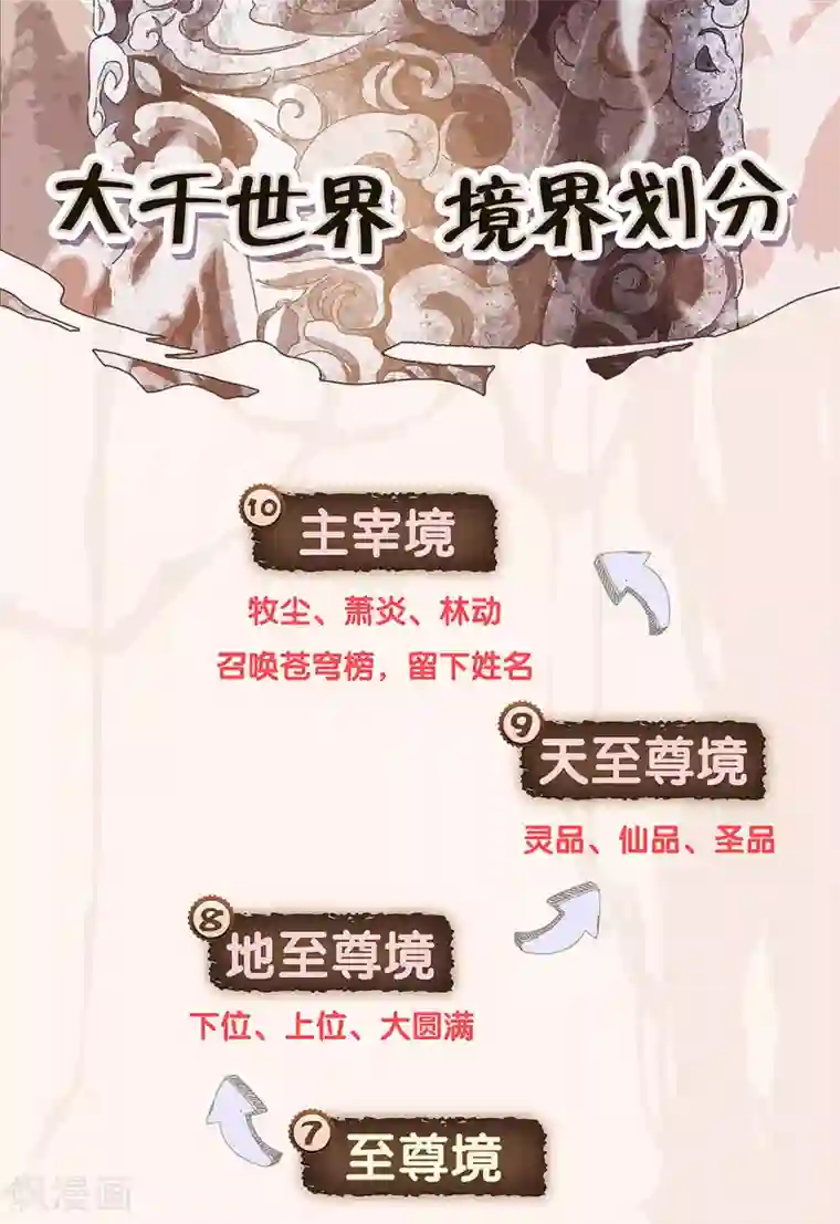 苍穹榜之圣灵纪第80话上 牧尊大人