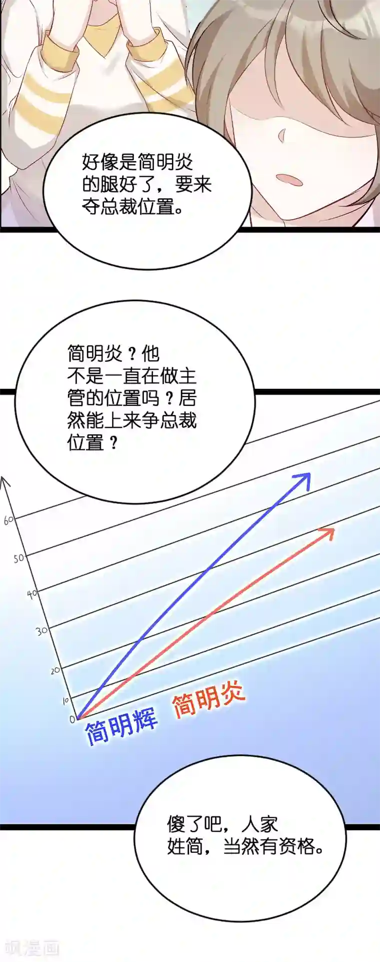 萌宝来袭第94话 投票之战