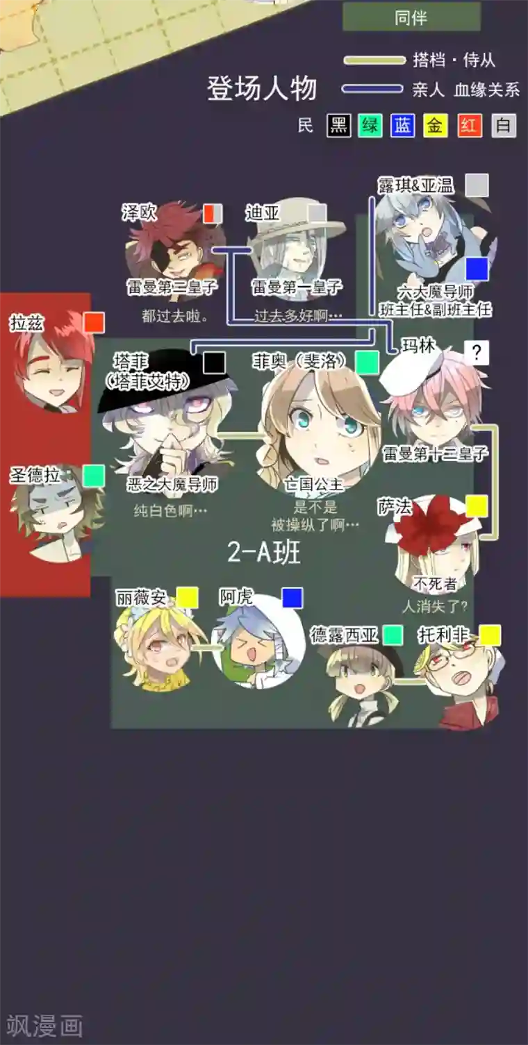 他和她的魔法契约第64话 新的危机