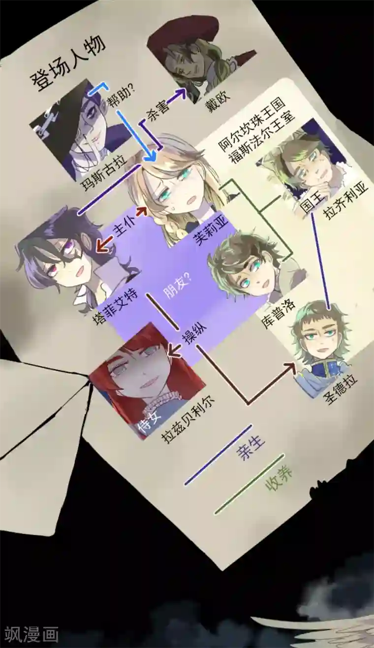 他和她的魔法契约第65话 过去篇10