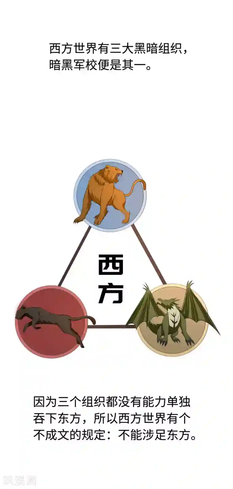 都市邪王第60话 擒贼先擒王