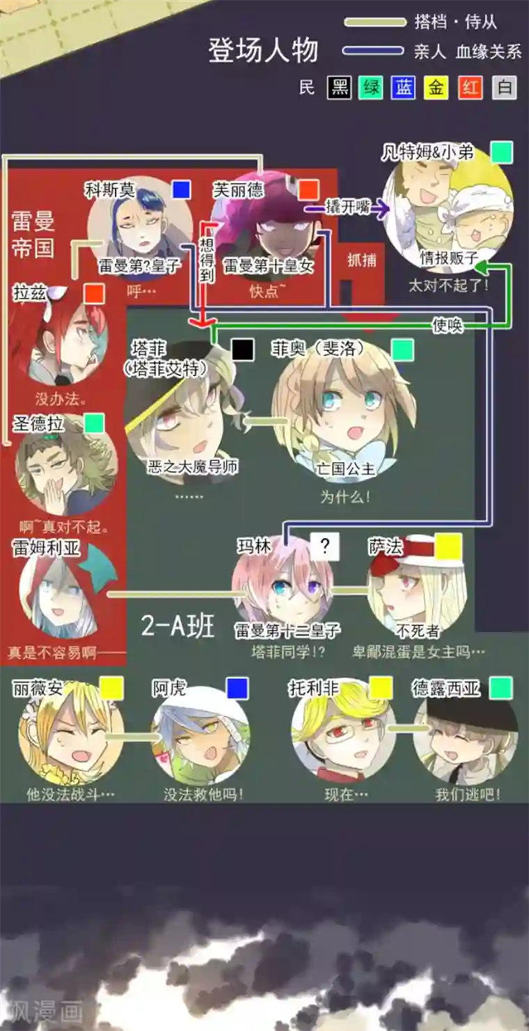 他和她的魔法契约第68话 解救行动1