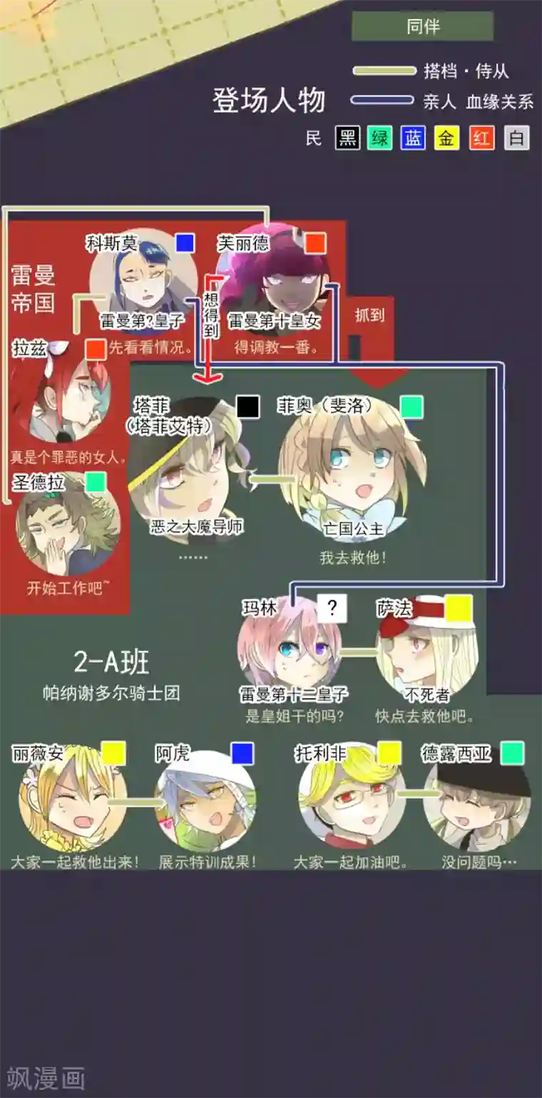 他和她的魔法契约第69话 解救行动2