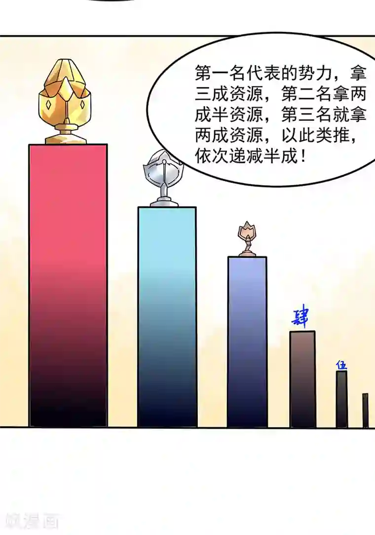 武道独尊第169话 瓜分天一门