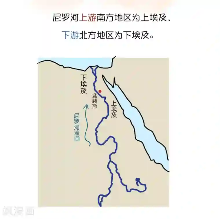 王的第一宠后王的茶话会10 福利番外10：古埃及版块划分那些事儿