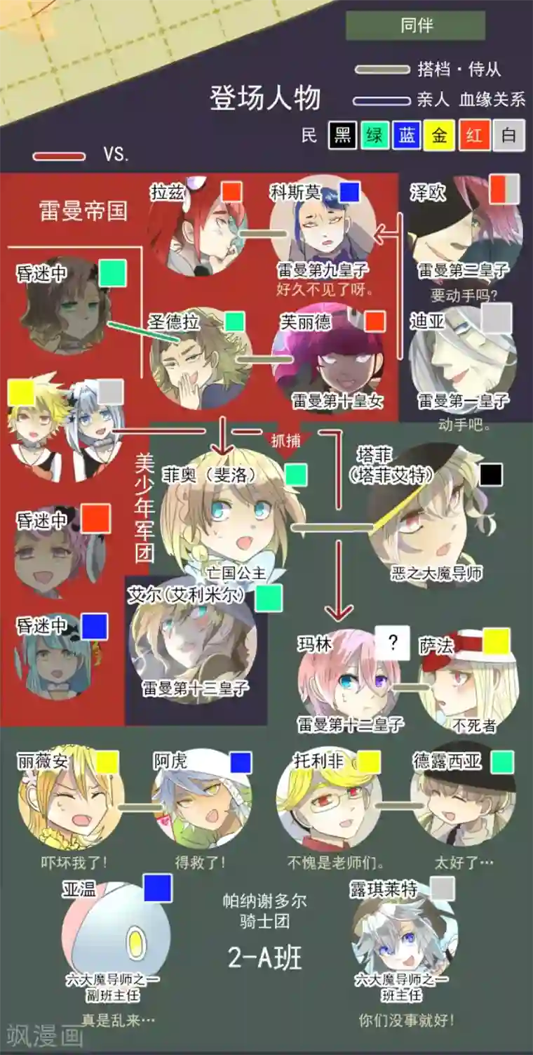 他和她的魔法契约第73话 简易召唤