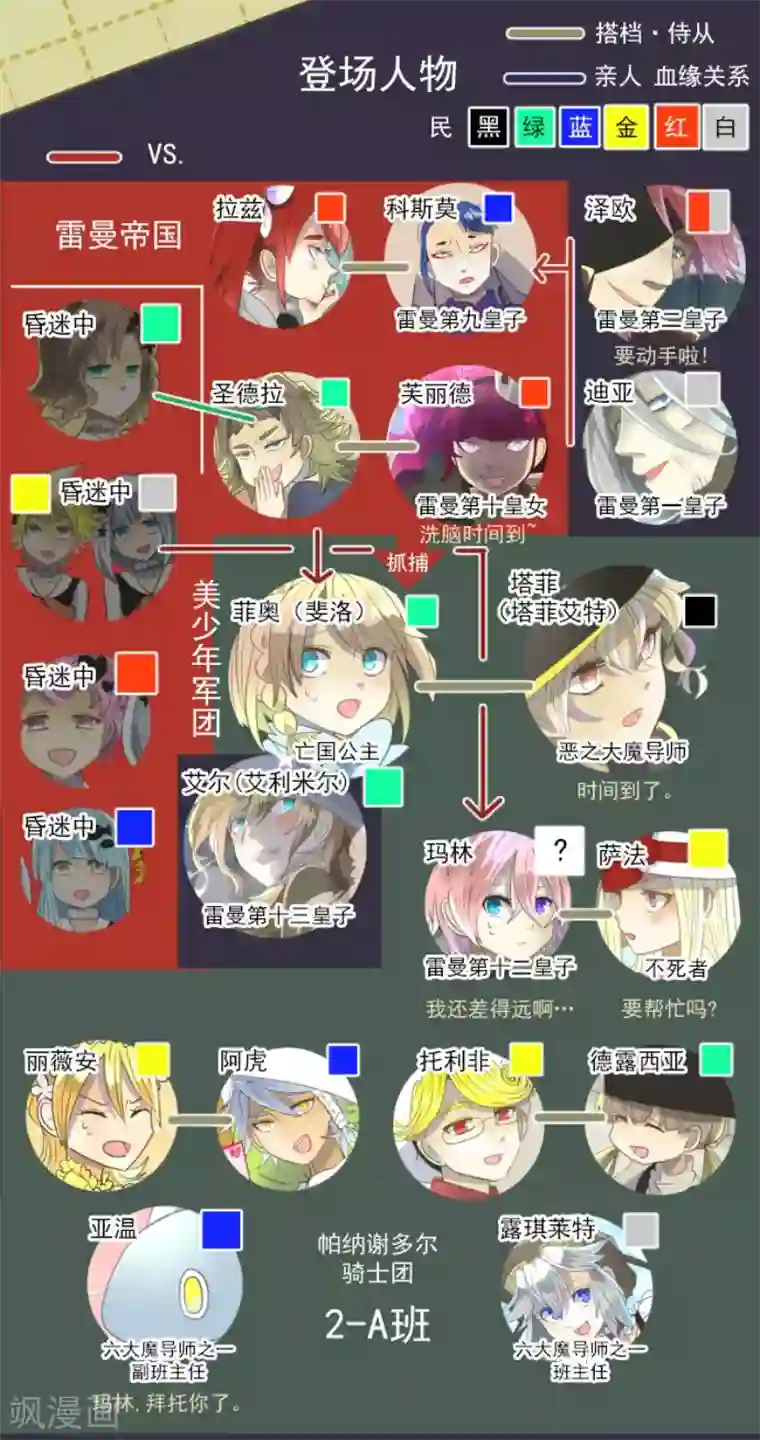 他和她的魔法契约第74话 艾尔出手