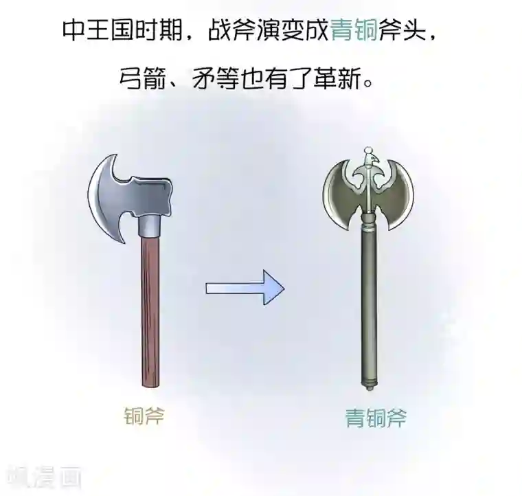 王的第一宠后王的茶话会11 福利番外11：古埃及的冷兵器时代